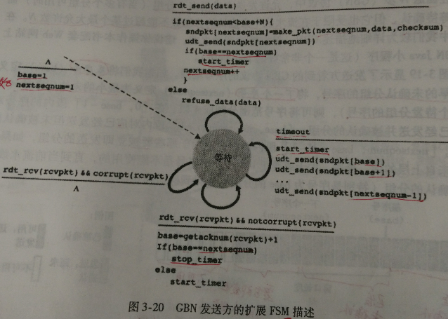 流水线传输协议；回退N步GBN（滑动窗口协议）；选择重传SR，_重传_02