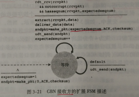 流水线传输协议；回退N步GBN（滑动窗口协议）；选择重传SR，_失序_03