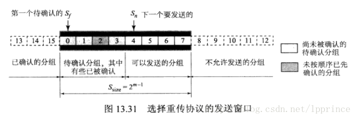 流水线传输协议；回退N步GBN（滑动窗口协议）；选择重传SR，_重传_04