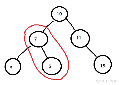 [ 数据结构进阶 - C++ ] 二叉搜索树 BSTree_KV模型