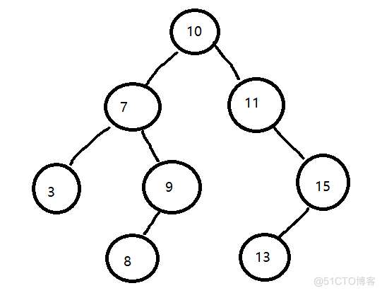 [ 数据结构进阶 - C++ ] 二叉搜索树 BSTree_二叉搜索树_03