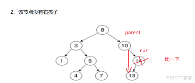 [ 数据结构进阶 - C++ ] 二叉搜索树 BSTree_二叉搜索树_13