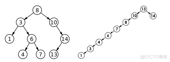 [ 数据结构进阶 - C++ ] 二叉搜索树 BSTree_KV模型_19