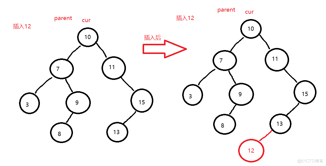 [ 数据结构进阶 - C++ ] 二叉搜索树 BSTree_KV模型_07