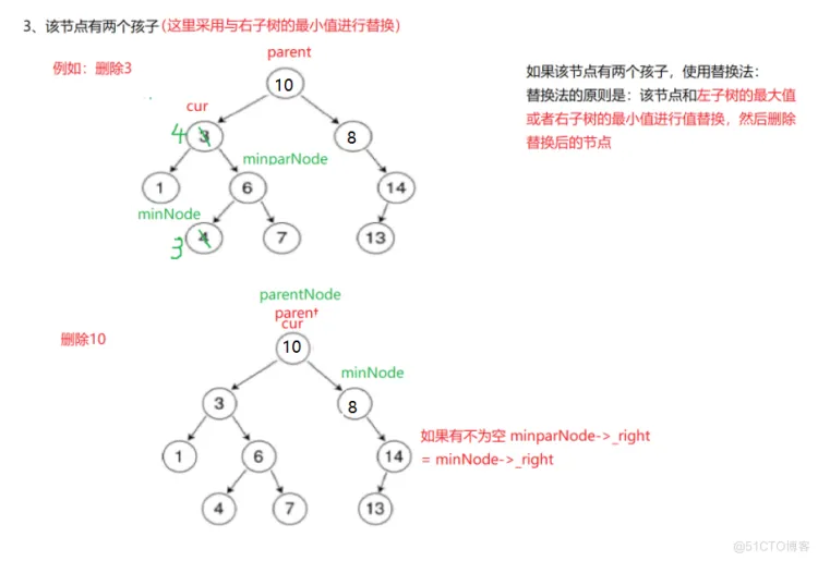 [ 数据结构进阶 - C++ ] 二叉搜索树 BSTree_K模型_16