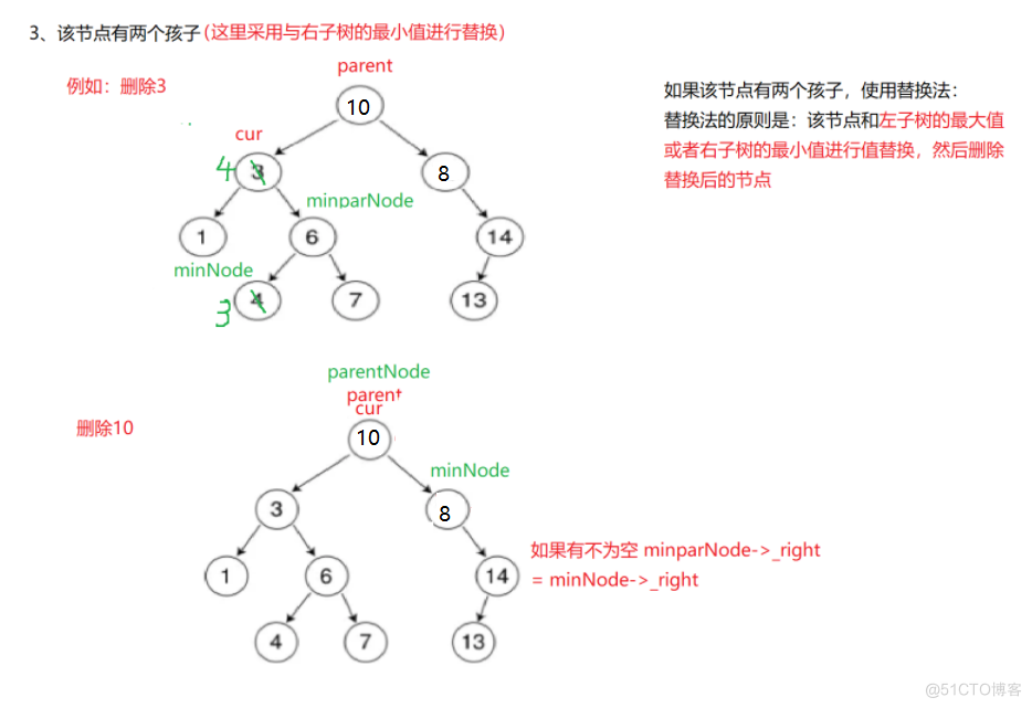 [ 数据结构进阶 - C++ ] 二叉搜索树 BSTree_二叉搜索树_16