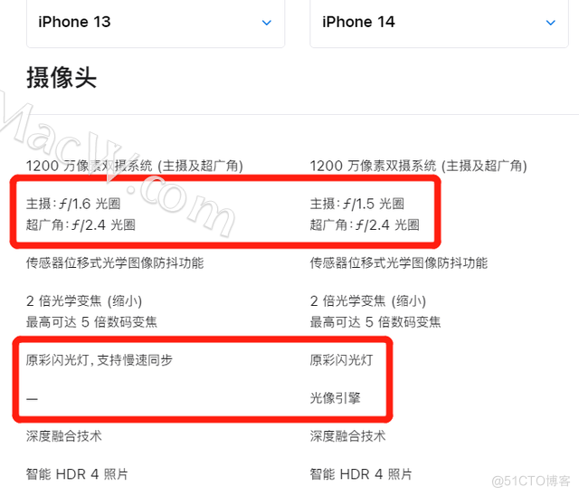 iPhone 14来了，苹果13和14区别，值不值得买_图形处理器_05