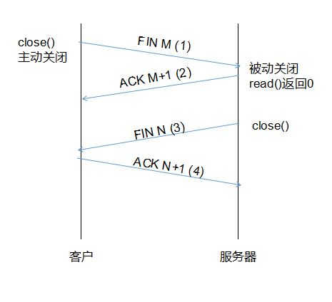 TCP连接建立与终止，及状态转换_服务器_02