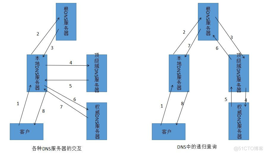 计算机网络——应用层_体系结构_08