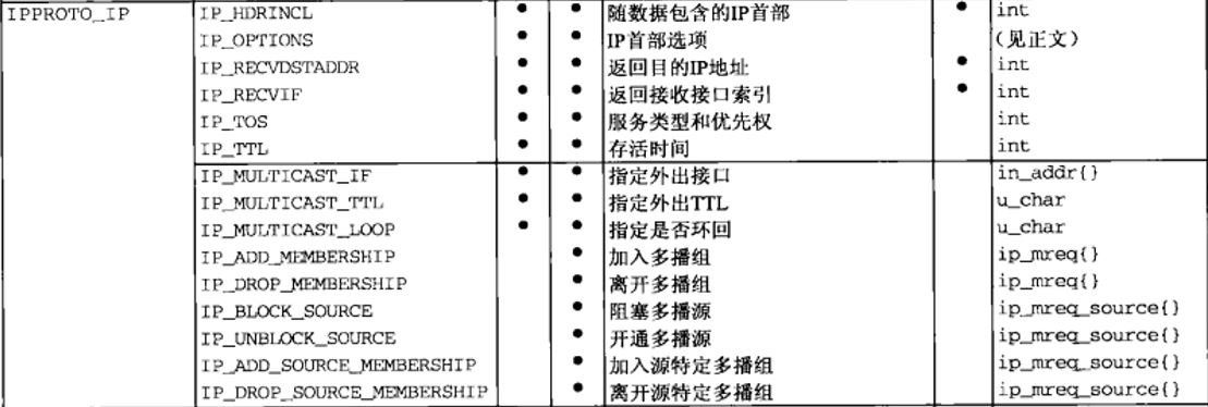 套接字选项_开发_02