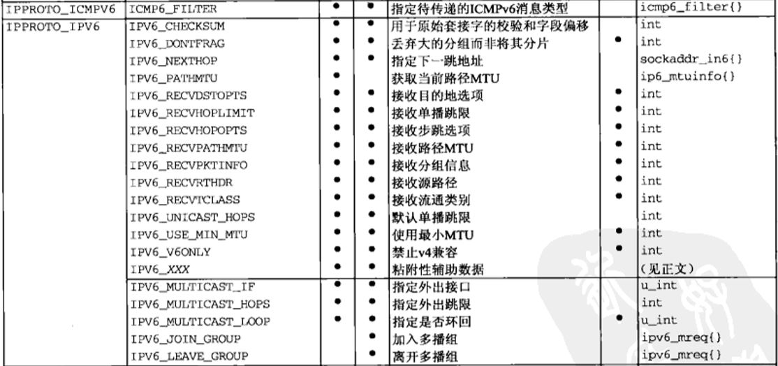 套接字选项_开发_03