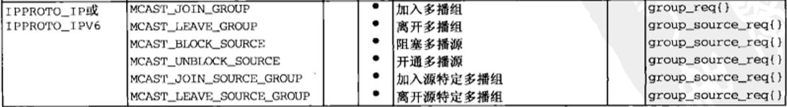 套接字选项_开发_04