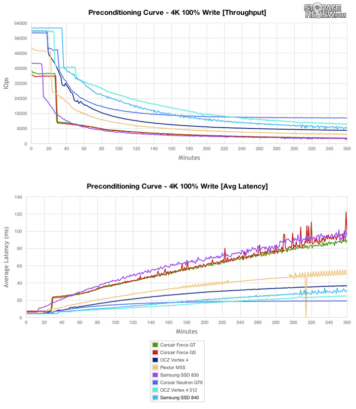 Coding for SSDs – Part 2: Architecture of an SSD and Benchmarking_闪存_07