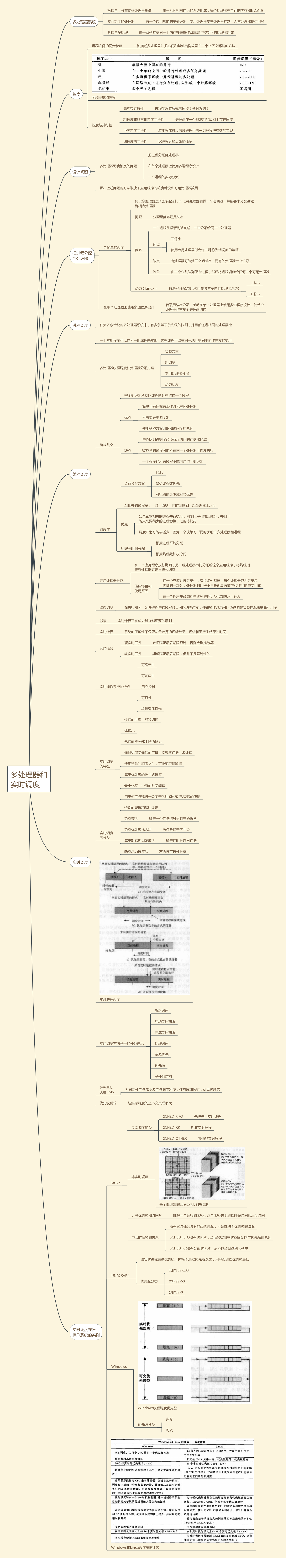 多处理器和实时调度_开发