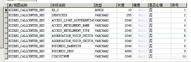 Oracle 查询表字段信息SQL脚本_字段