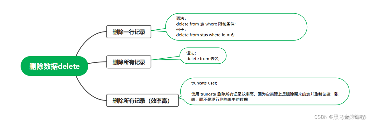 MySQL数据表操作思维导图_sql_04