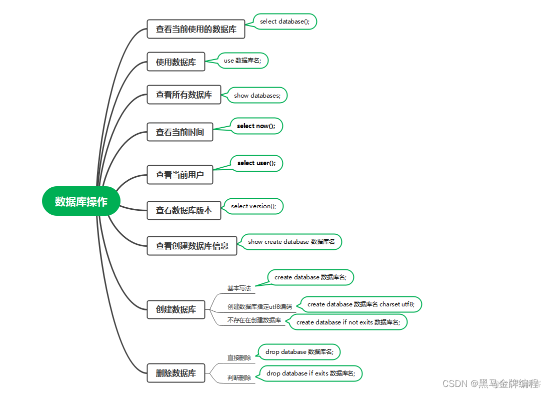 MySQL数据表操作思维导图_sql_06