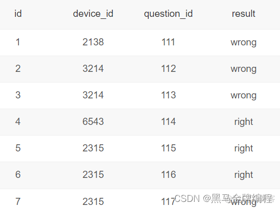 MySQL数据表操作思维导图_database_07