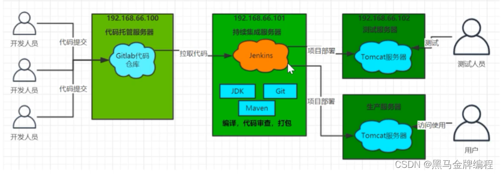 gitlab安装部署篇_jenkins_03