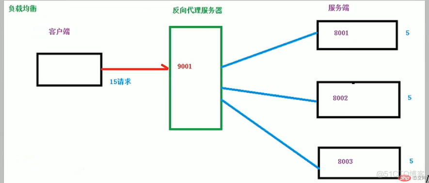 nginx光速入门到进阶_动静分离_22