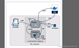 docker入门到进阶二