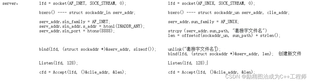 TCP通信和UDP通信各自的优缺点_tcp/ip