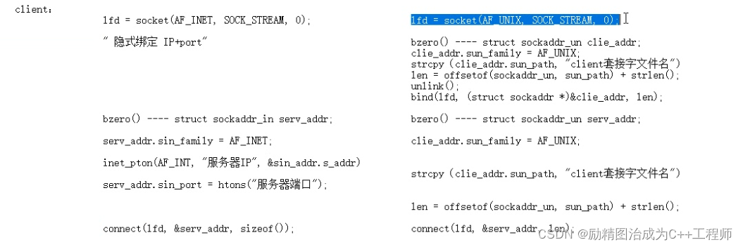 TCP通信和UDP通信各自的优缺点_tcp/ip_02