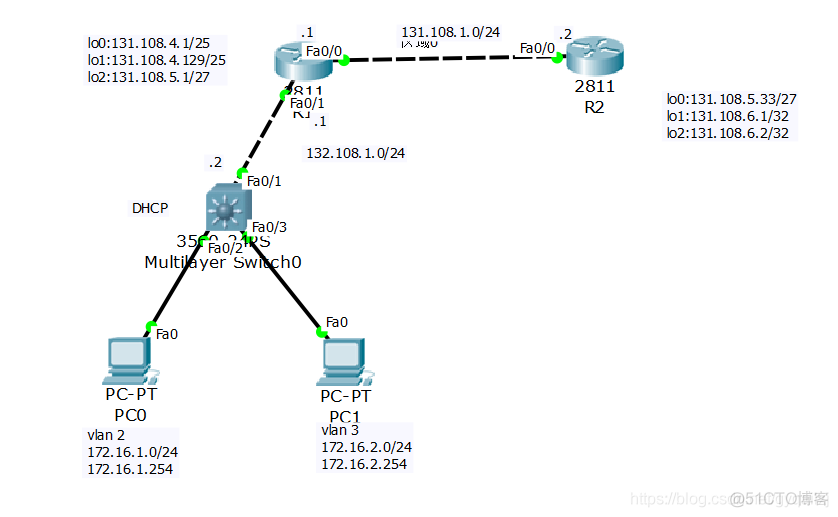 思科单区OSPF的配置_思科