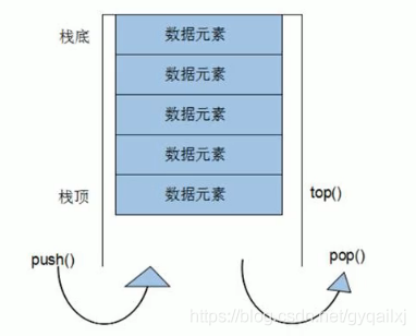 C++STL中的stack容器_C++STL中的stack容器