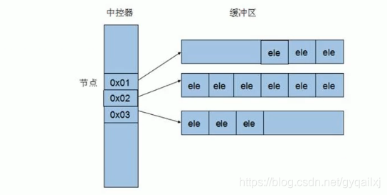 C++deque容器基本概念以及用法_#include_02