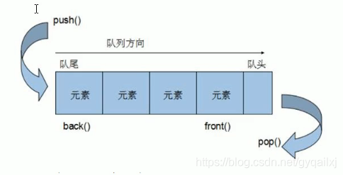 C++STL中的stack容器_出栈_03