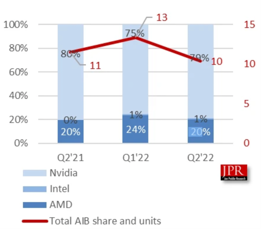 英伟达NVIDIA为何可以在高性能计算GPU中处于不败地位？_英伟达_03