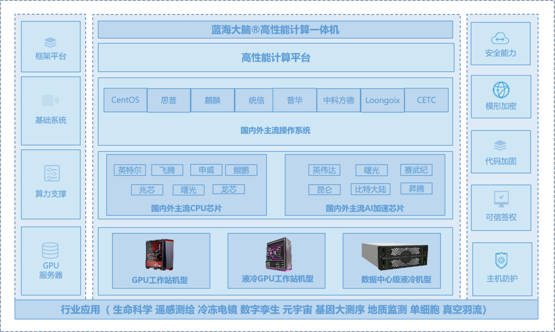 英伟达NVIDIA为何可以在高性能计算GPU中处于不败地位？_高性能计算_06