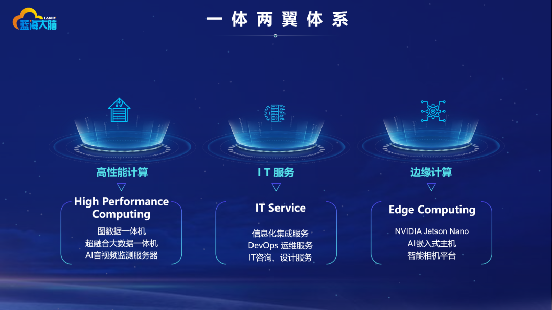 英伟达NVIDIA为何可以在高性能计算GPU中处于不败地位？_人工智能_05