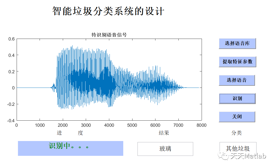 【语音识别-说话人识别】基于MFCC结合Mel频率倒谱系数实现垃圾分类附matlab代码_语音识别_02