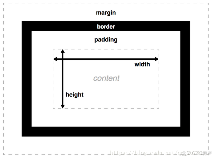 从box-sizing:border-box属性入手，来了解盒模型_css