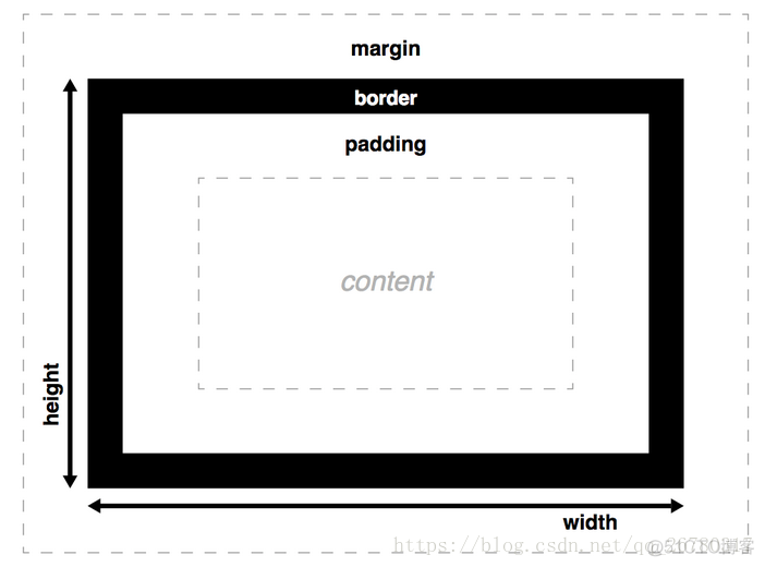 从box-sizing:border-box属性入手，来了解盒模型_内边距_02