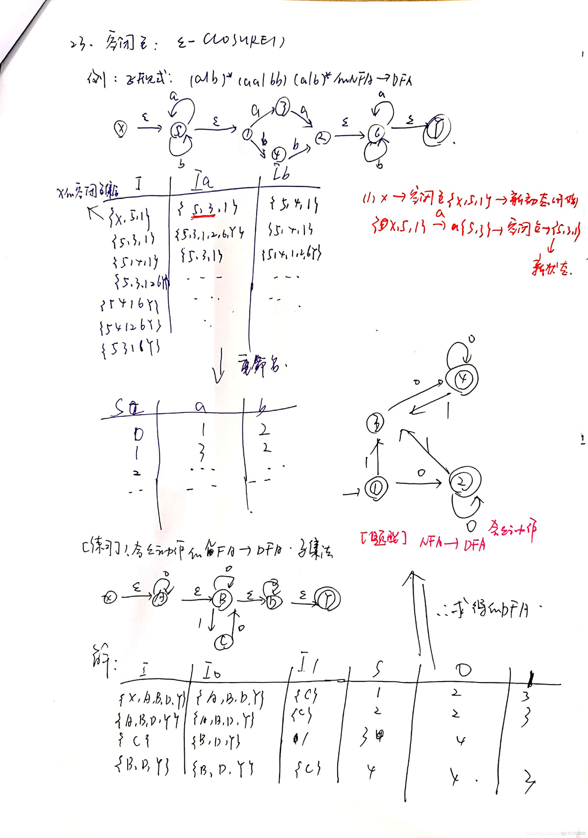 编译原理期末复习总结笔记_开发_12