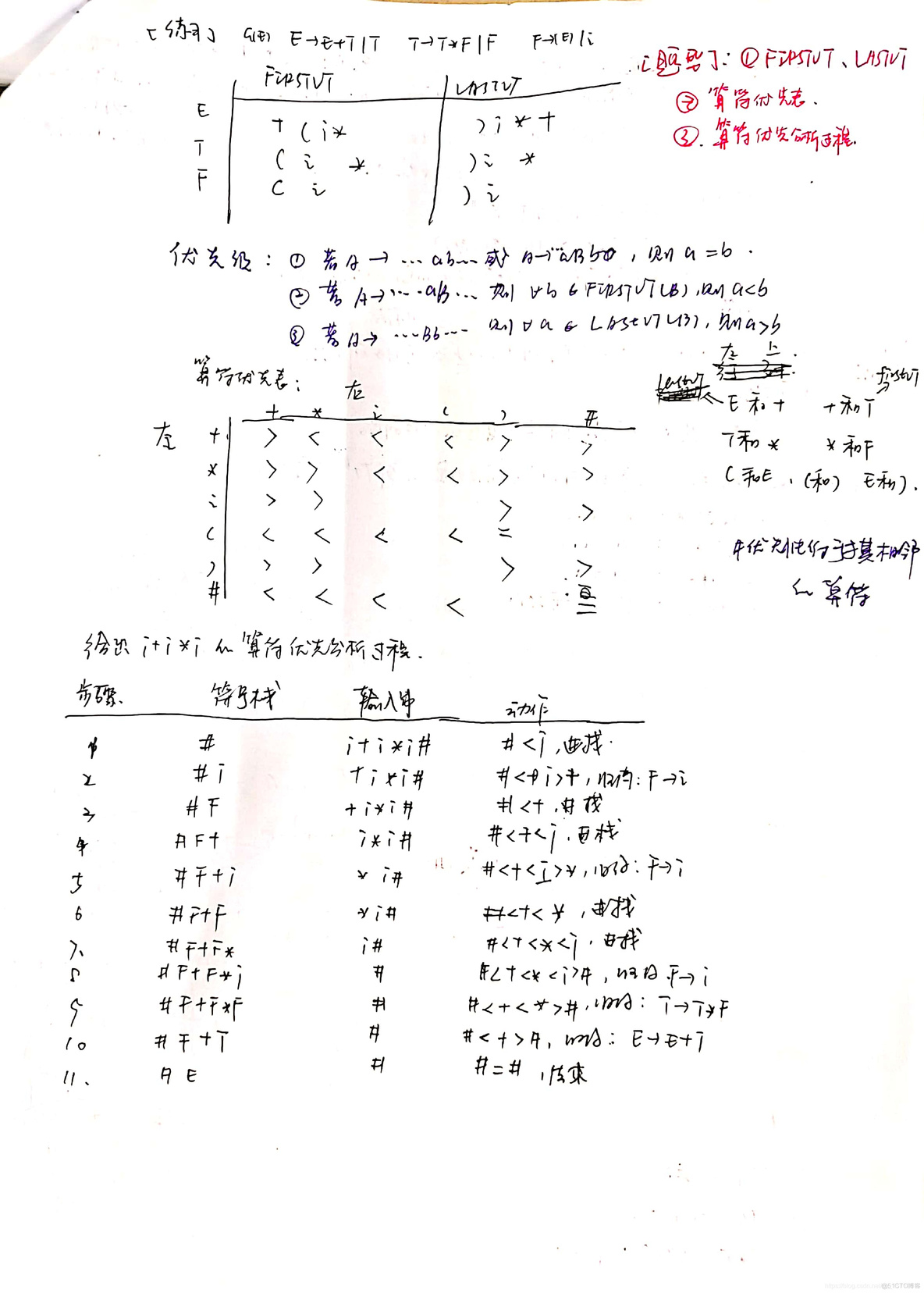 编译原理期末复习总结笔记_开发_20