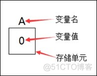 c语言入门这一篇就够了-学习笔记_数组_04