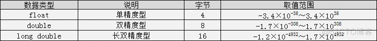 c语言入门这一篇就够了-学习笔记_数组_09