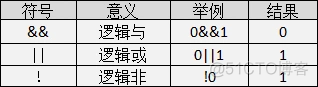 c语言入门这一篇就够了-学习笔记_数据类型_17