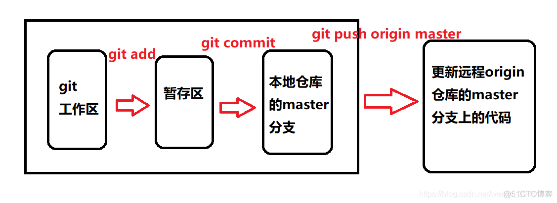 Git从入门到熟练使用（图文并茂）_github_25