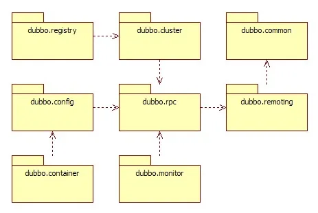 Dubbo架构设计及入门案例_dubbo_05
