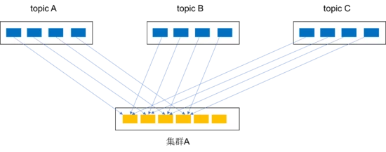 Serverless架构演进与实践_微服务_07