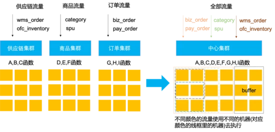 Serverless架构演进与实践_微服务_10