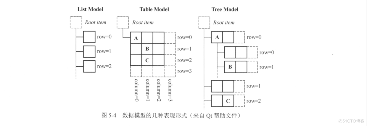 ModelIndex.png