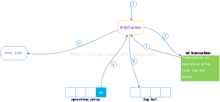 解析MongoDB存储引擎WiredTiger：事务实现_事务_04