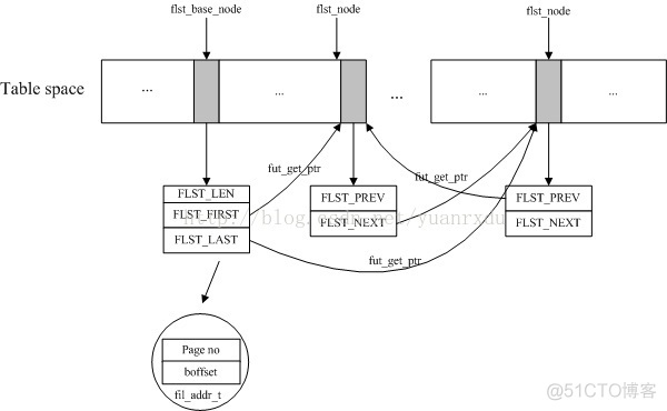 MySQL系列：innodb源码分析之表空间管理_MYSQL