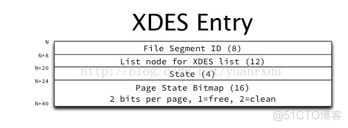 MySQL系列：innodb源码分析之表空间管理_表空间_03